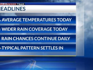Friday Morning: More rain today with less heat