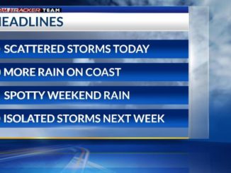 Friday Morning: Rain sticks around today, but becomes more isolated next week