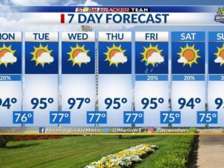 Sunday Forecast: A hot and humid week