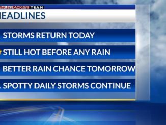 Thursday Morning: Heat continues, but rain chances return today