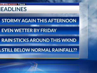 Wednesday Morning: Stormy afternoons continue each day