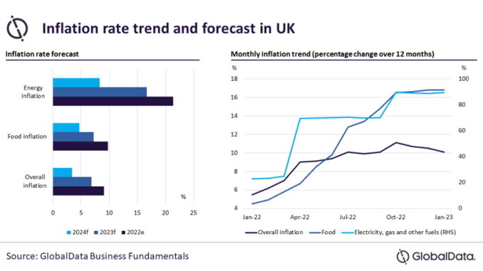 Infographic - U.K. Economic Outlook
