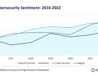 Cybersecurity sentiment travel and tourism industry