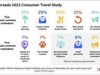 Infographic - Consumer Travel Study
